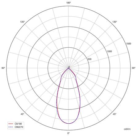 Light Impressions Deko-Light stropní vestavné svítidlo COB-68-350mA-4000K-hranaté 16-17V DC 6,00 W 4000 K 660 lm 78 mm stříbrná 565284