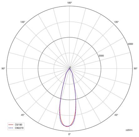 Light Impressions Deko-Light stropní vestavné svítidlo Uni II Max 34-35V DC 24,00 W 3000 K 2150 lm bílá  565344