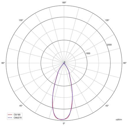 Deko-Light stropní vestavné svítidlo Uni II Max 34-35V DC 24,00 W 3000 K 2150 lm černá 565351