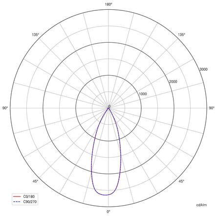 Deko-Light stropní vestavné svítidlo Uni II Mini 18-19V DC 9,00 W 3000 K 670 lm černá 565354
