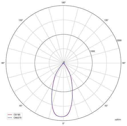 Deko-Light stropní vestavné svítidlo Uni II 33-34V DC 12,00 W 3000 K 1035 lm černá 565361