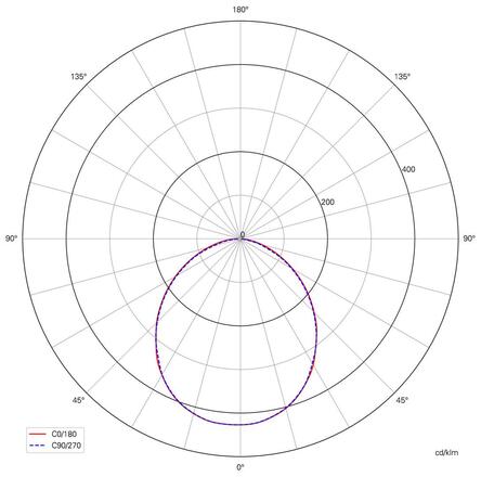 Deko-Light stropní vestavné svítidlo Acrux 120 220-240V AC/50-60Hz 14,50 W 3000/4000/6000 K 1370 lm bílá RAL 9016 565364