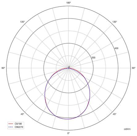 Deko-Light stropní vestavné svítidlo Acrux 145 220-240V AC/50-60Hz 16,00 W 3000/4000/6000 K 1570 lm bílá RAL 9016 565365