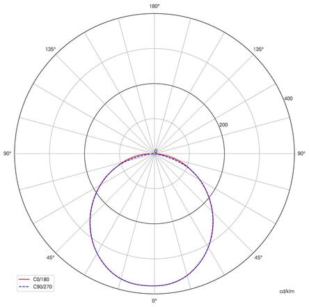 Deko-Light stropní vestavné svítidlo Acrux 195 220-240V AC/50-60Hz 26,00 W 3000/4000/6000 K 2670 lm bílá RAL 9016 565366