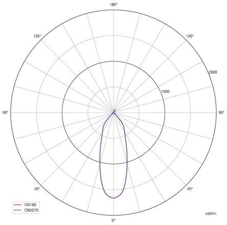 Deko-Light stropní vestavné svítidlo, Dione, 8,5 W, DIM, 2700 K, 220-240V 750 lm bílá 565375