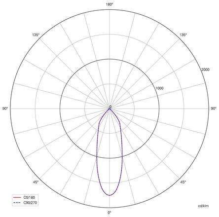 Deko-Light stropní vestavné svítidlo, Dione, 8,5 W, DTW, 1800-3000 K, 220-240V 480 lm bílá 565380