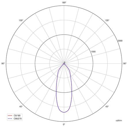 Deko-Light stropní vestavné svítidlo, Dione IP, 8,5 W, DIM, 3000 K, 220-240V 800 lm nikl 565397