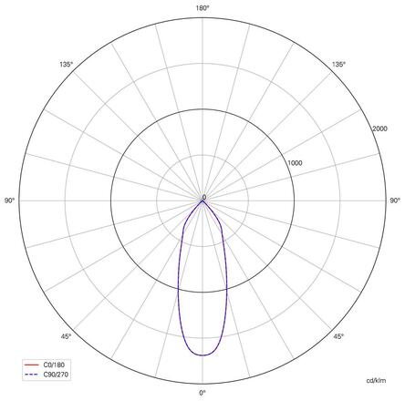 Deko-Light stropní vestavné svítidlo, Dione IP, 8,5 W, DIM, 4000 K, 220-240V 800 lm bílá 565398