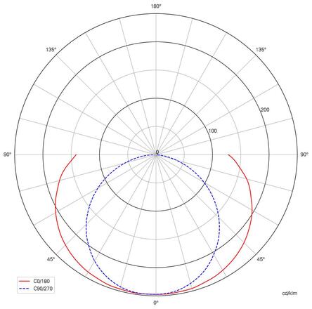 Deko-Light nástěnné přisazené svítidlo Grumium kulaté I 100-240V AC/50-60Hz 10,00 W 3000 K 325 lm 100 mm tmavěšedá 620128