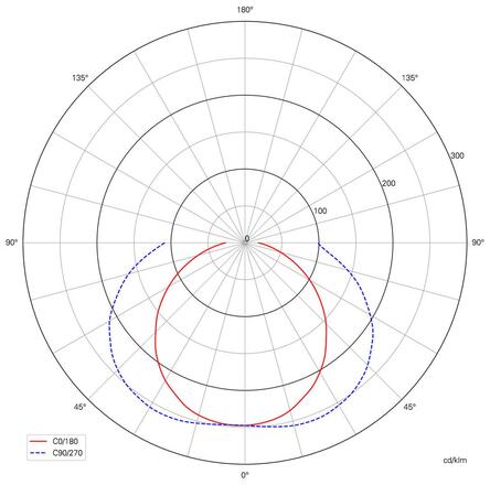 Deko-Light nástěnné přisazené svítidlo Grumium kulaté II 100-240V AC/50-60Hz 10,00 W 3000 K 210 lm 100 mm tmavěšedá 620129