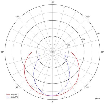 Deko-Light nástěnné přisazené svítidlo Grumium kulaté III 100-240V AC/50-60Hz 10,00 W 3000 K 250 lm 100 mm tmavěšedá 620130