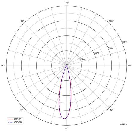 Deko-Light prezentační svítidlo Herculis magnetic 3V DC 1,00 W 3000 K 100 lm 42,2 stříbrná 688026