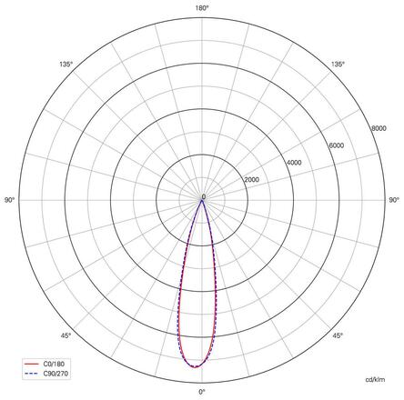 Deko-Light prezentační svítidlo Herculis magnetic 3V DC 1,00 W 4000 K 105 lm 42,2 černá 688027