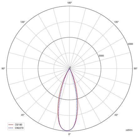 Deko-Light prezentační svítidlo Herculis Small 3V DC 1,00 W 4000 K 95 lm 150 černá 688031