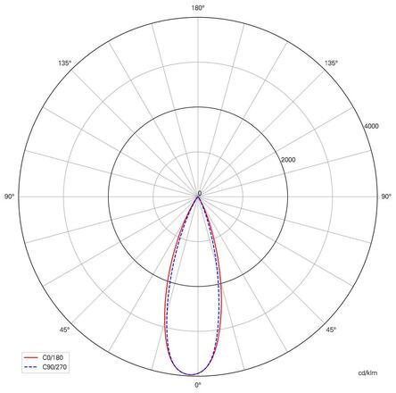 Deko-Light prezentační svítidlo Herculis Small 3V DC 1,00 W 4000 K 95 lm 150 stříbrná 688033