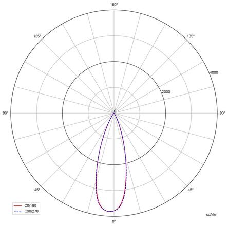 Deko-Light prezentační svítidlo Herculis Big 3V DC 1,00 W 3000 K 95 lm 250 černá 688034