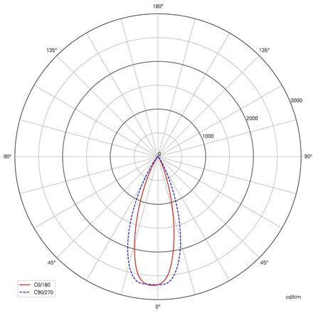 Deko-Light prezentační svítidlo Herculis Double 6V DC 2,00 W 3000 K 185 lm 200 černá 688038