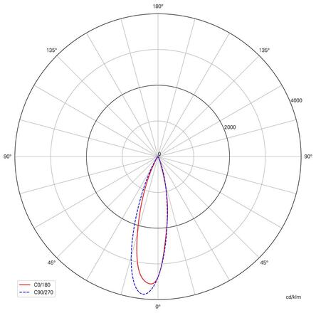 Deko-Light prezentační svítidlo Herculis Triple 9V DC 3,00 W 3000 K 263 lm 250 stříbrná 688042