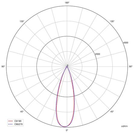 Deko-Light prezentační svítidlo Herculis Triple 9V DC 3,00 W 4000 K 290 lm 250 stříbrná 688045