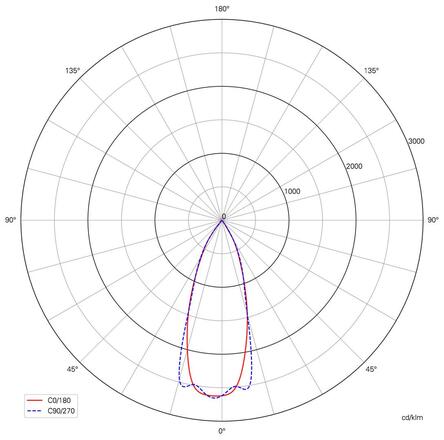 Light Impressions Deko-Light kolejnicový systém 3-fázový 230V Nihal 220-240V AC/50-60Hz 33,00 W 3000 K černá 135 mm  707041
