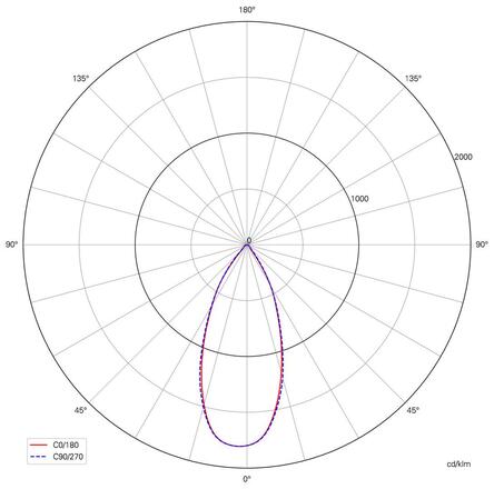 Light Impressions Deko-Light kolejnicový systém 3-fázový 230V Uni II 220-240V AC/50-60Hz 17,00 W 3000 K bílá 167 mm 707044