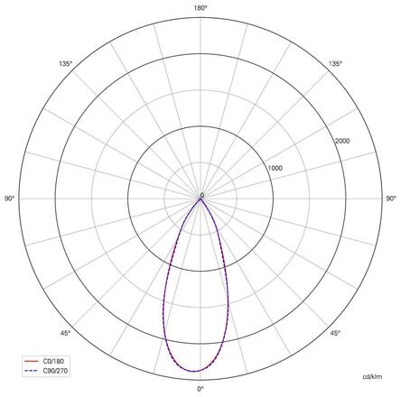 Deko-Light kolejnicový systém 3-fázový 230V Aaron 220-240V AC/50-60Hz 79,00 W 3000K černá 255  707090