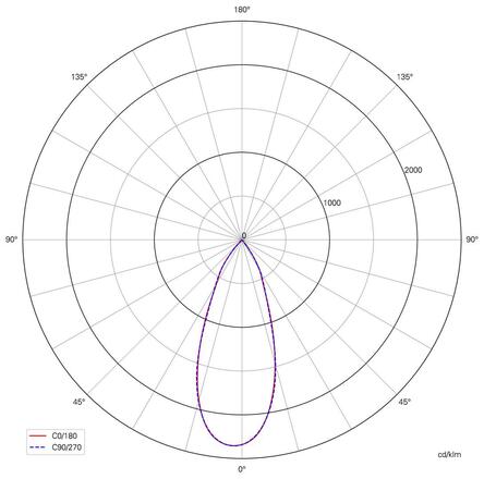 Deko-Light kolejnicový systém 3-fázový 230V Aaron 220-240V AC/50-60Hz 79,00 W 4000K bílá 255  707093