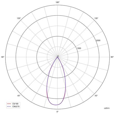 Deko-Light kolejnicový systém 3-fázový 230V Horus 220-240V AC/50-60Hz 7,00 W 3000 K bílá 707095