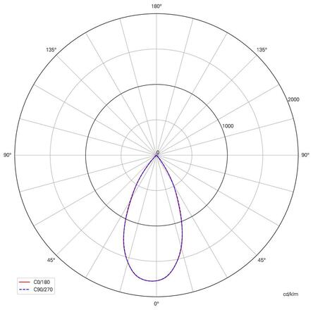 Deko-Light kolejnicový systém 3-fázový 230V Horus 220-240V AC/50-60Hz 20,00 W 4000 K černá 707104