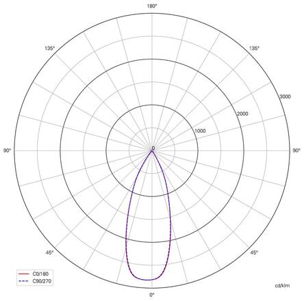 Deko-Light kolejnicový systém 3-fázový 230V Alnitak 24-30W, 3000K 220-240V AC/50-60Hz 33,60 W 3000 K bílá 336 mm 707110