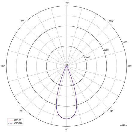 Deko-Light kolejnicový systém 3-fázový 230V Lucea 20 černá 220-240V AC/50-60Hz 20,00 W 3000/4000 K tmavě černá RAL 9005 707121