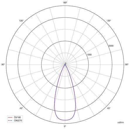 Deko-Light kolejnicový systém 3-fázový 230V Lucea 10 bílá 220-240V AC/50-60Hz 10,00 W 3000/4000 K bílá RAL 9016 707124