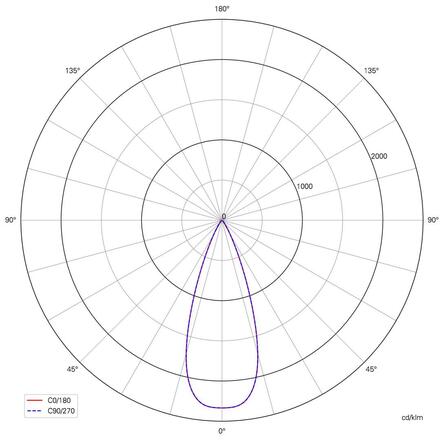 Deko-Light kolejnicový systém 3-fázový 230V Lucea 10 bílá 220-240V AC/50-60Hz 10,00 W 3000/4000 K bílá RAL 9016 707124