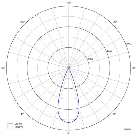 Deko-Light kolejnicový systém 3-fázový 230V Lucea 20 černá 220-240V AC/50-60Hz 20,00 W 3000/4000 K tmavě černá RAL 9005 707129