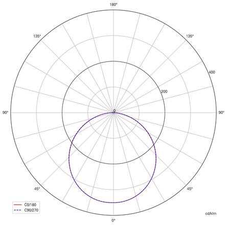 Deko-Light kolejnicový systém 3-fázový 230V Panel Track Light, 20 W, 3000 K, bílá 110-240V AC/50-60Hz 20,00 W 3000 K bílá RAL 9016 300 mm 707134