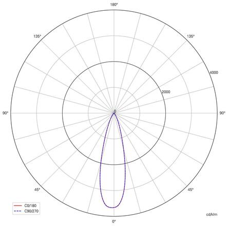 Deko-Light 1-fázový kolejnicový systém bodové svítidlo - Slim, 5W, DIM, 2700 K, černá 707202