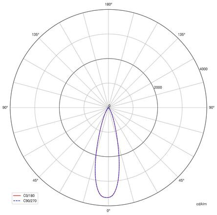 Deko-Light 3-fázové bodové svítidlo - Slim, 5W, DIM, 2700 K, černá 707204