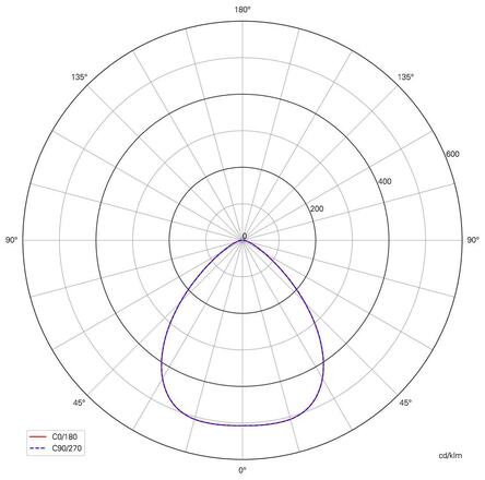 Deko-Light modulový systém - Sanotrunk Universal 90 st., 70 W, On/Off, 4000 K, bílá 707227