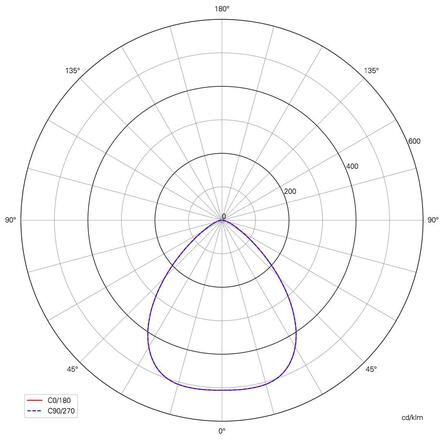 Deko-Light modulový systém - Sanotrunk Universal 90 st., 70 W, On/Off, 4000 K, bílá 707227