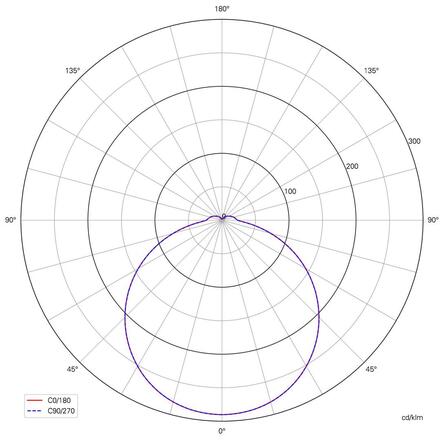 Deko-Light modulový systém - Sanotrunk Universal 120 st., 75 W, On/Off, 4000 K, bílá 707228