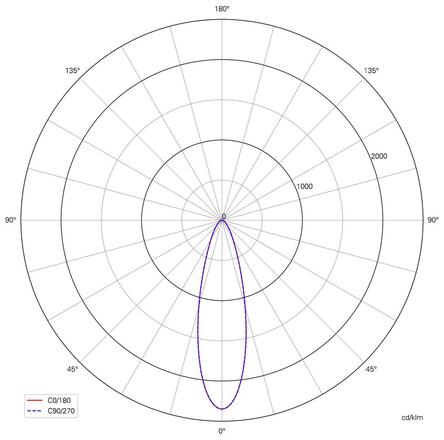 Deko-Light modulový systém - Sanotrunk Universal 30 st., 70 W, DALI, 4000 K, bílá 707229