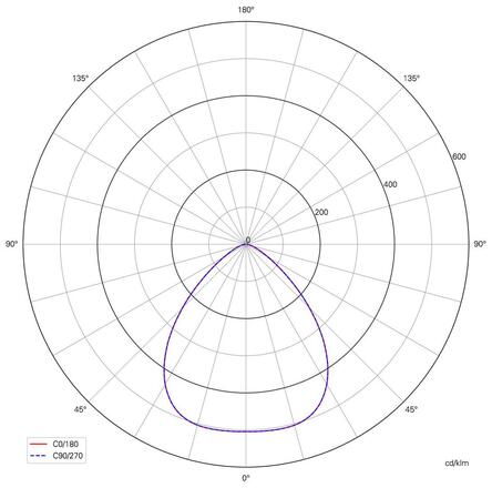 Deko-Light modulový systém - Sanotrunk Universal 90 st., 70 W, DALI, 4000 K, bílá 707230