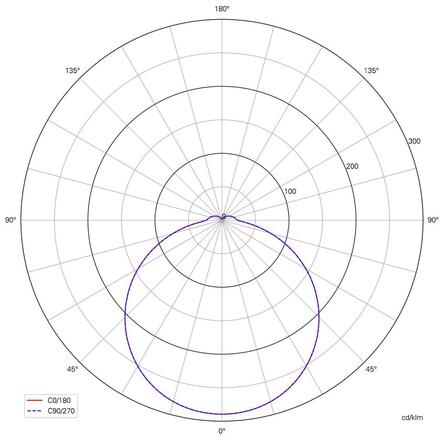 Deko-Light modulový systém - Sanotrunk Universal 120 st., 75 W, DALI, 4000 K, bílá 707231