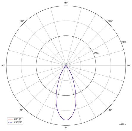 Deko-Light modulový systém Sanotrunk Universal Spot, 30 W, 4000 K, bílá 707274