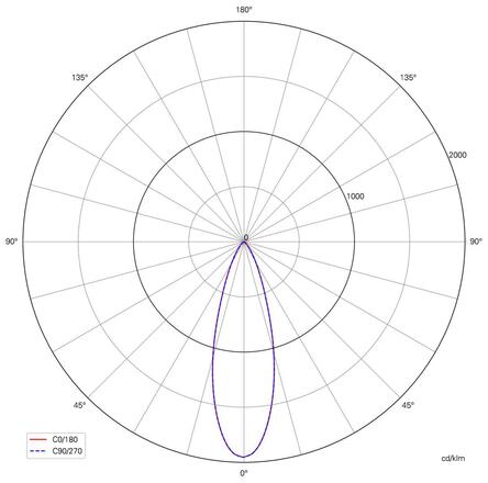 Deko-Light 3-fázové bodové svítidlo Ceres 90, 19 W, 3000 K, bílá 707284