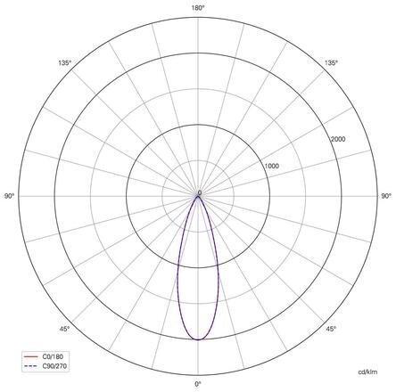 Deko-Light 3-fázové bodové svítidlo Ceres 90, 19 W, 4000 K, bílá 707286