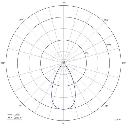 Deko-Light 3-fázové bodové svítidlo Ceres 90, 19 W, 4000 K, bílá 707286