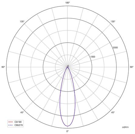 Deko-Light 3-fázové bodové svítidlo Ceres 90, 19 W, 4000 K, černá 707287
