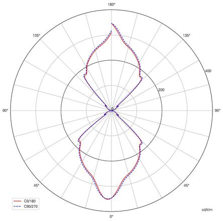 Light Impressions KapegoLED nástěnné přisazené svítidlo Cubodo W 220-240V AC/50-60Hz 5,70 W 3000 K 270 lm 90 mm bílá 730380