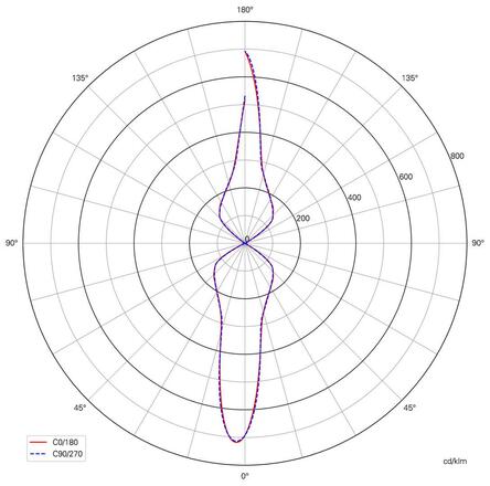 Light Impressions KapegoLED nástěnné přisazené svítidlo Cubodo II Double SG 220-240V AC/50-60Hz 15,70 W 3000 K 1260 lm 108 mm stříbrnošedá 731019